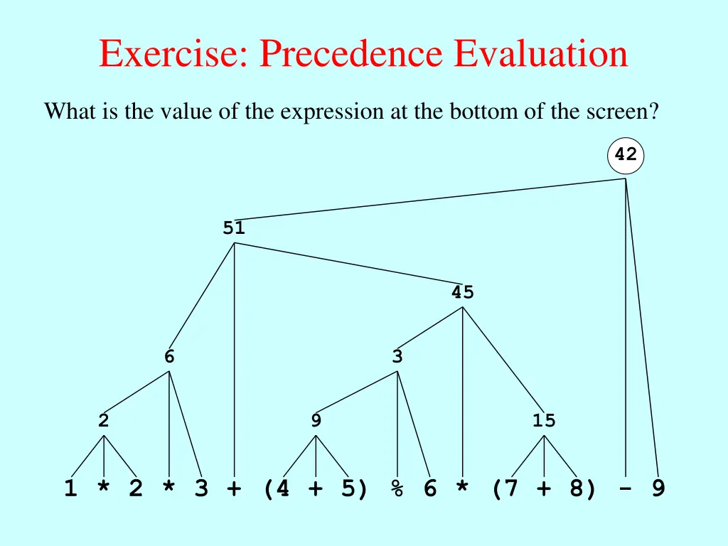 exercise precedence evaluation