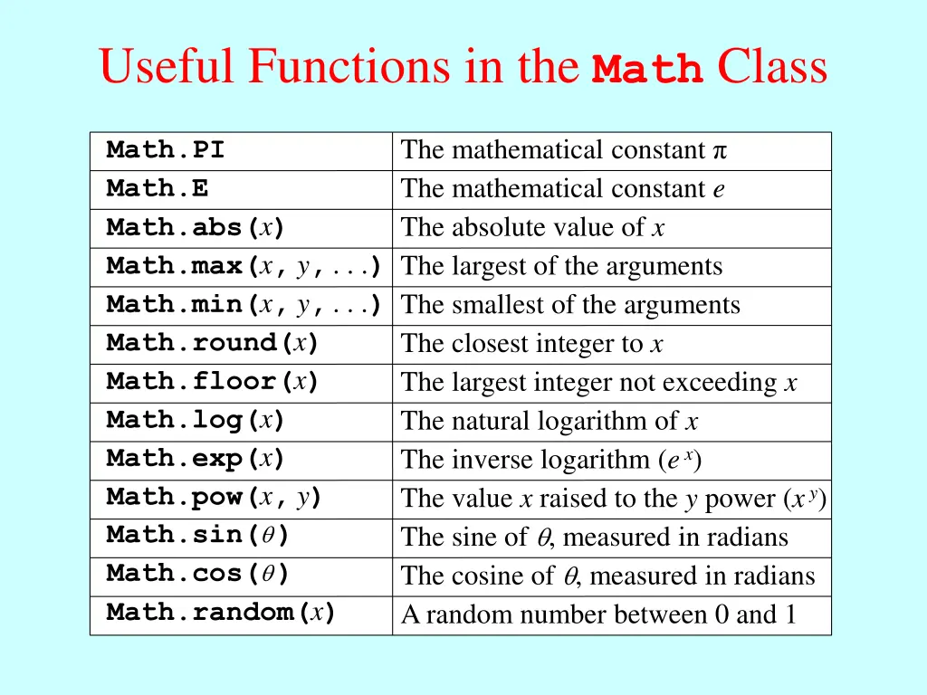 useful functions in the math class