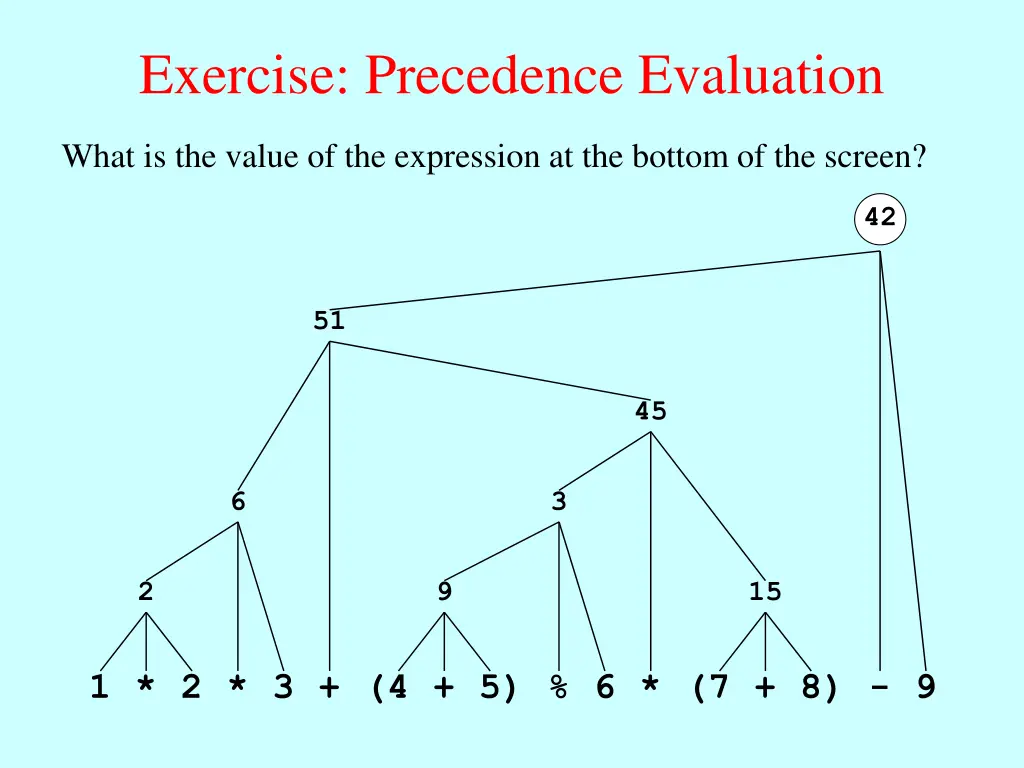 exercise precedence evaluation