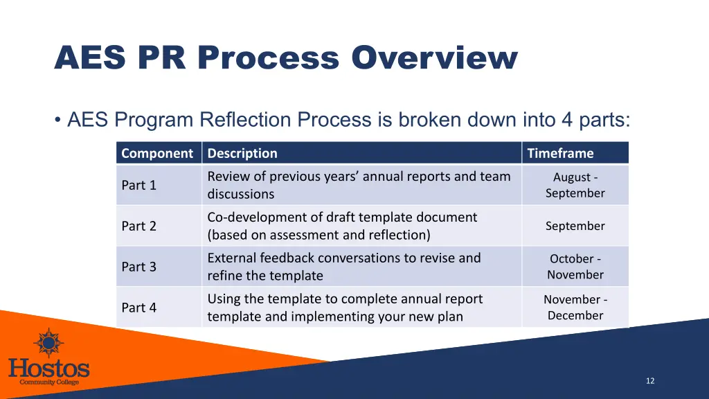 aes pr process overview