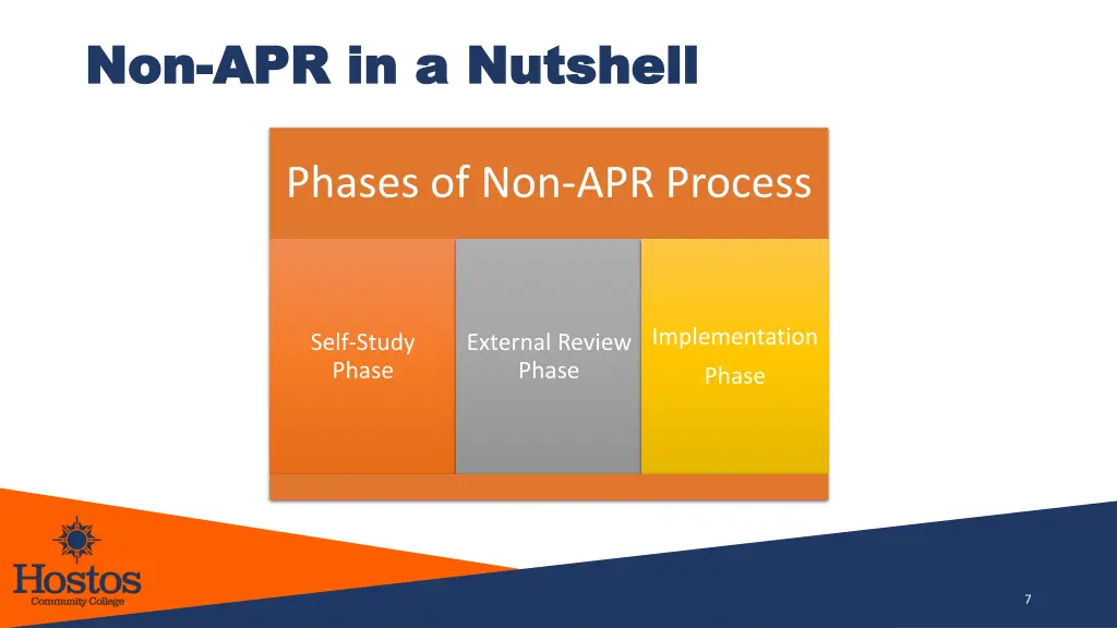 non non apr in a nutshell apr in a nutshell