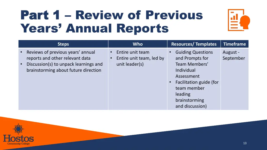 part 1 part 1 review of previous years annual