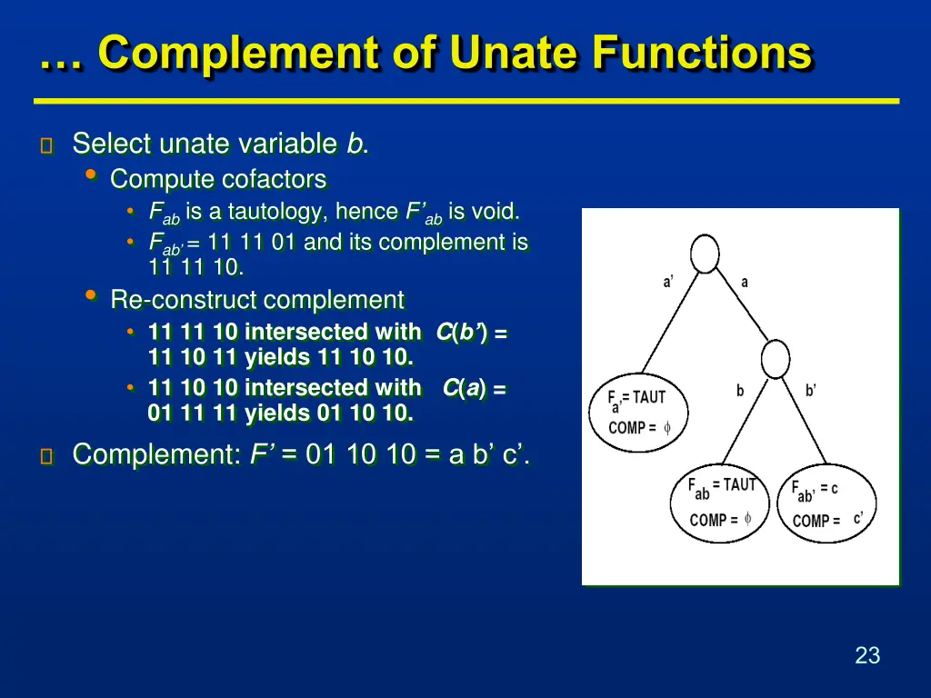 complement of unate functions 1