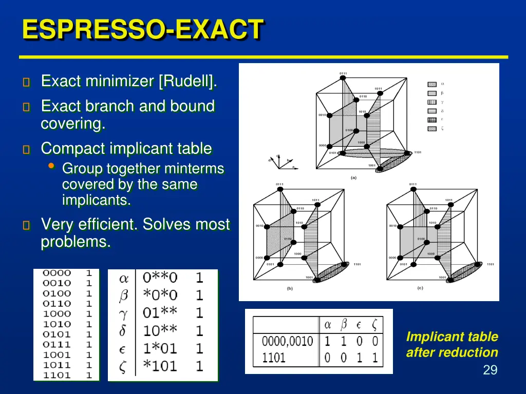 espresso exact