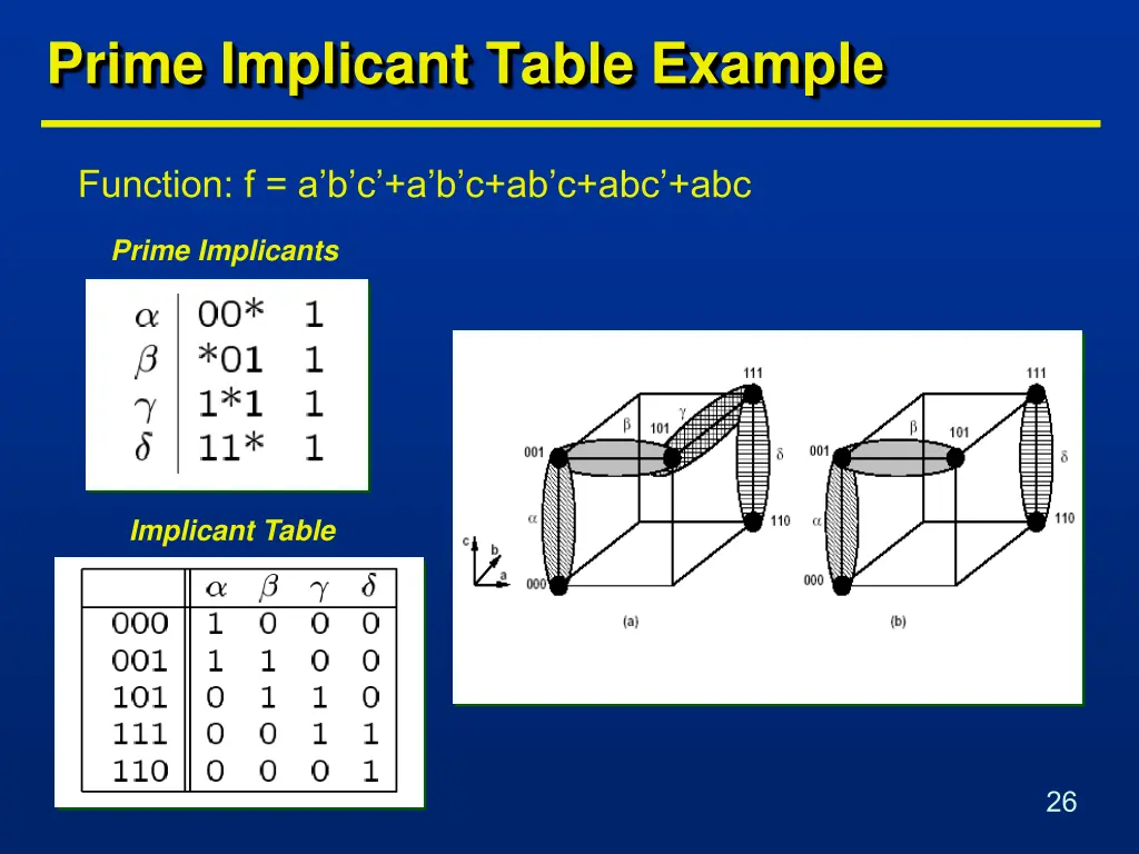 prime implicant table example