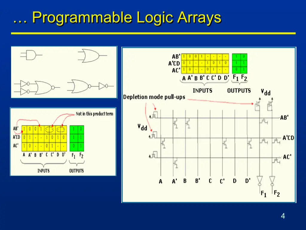 programmable logic arrays 1