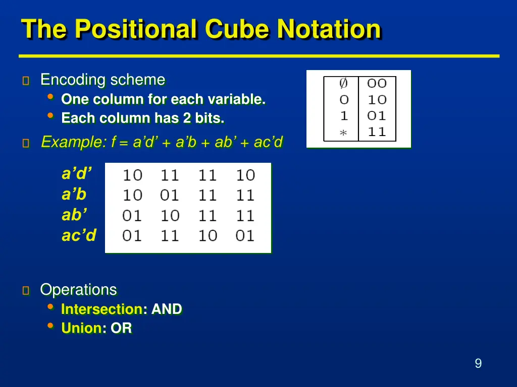 the positional cube notation
