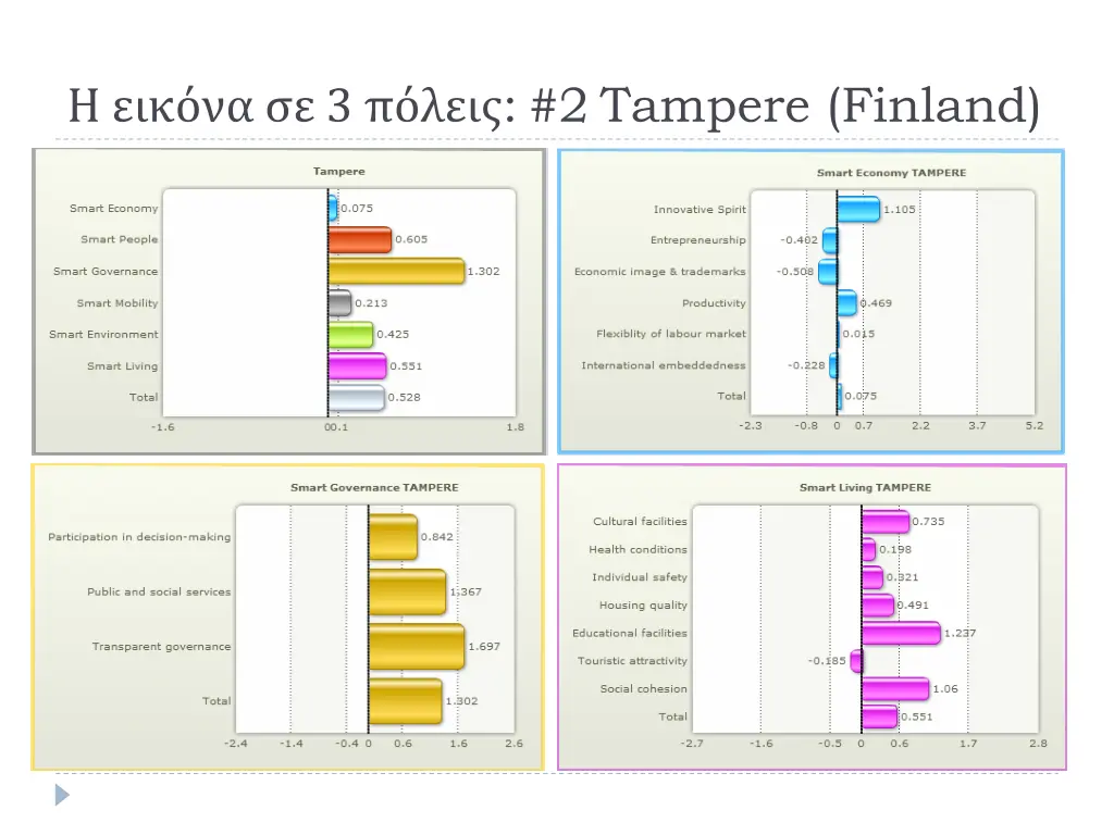 3 2 tampere finland