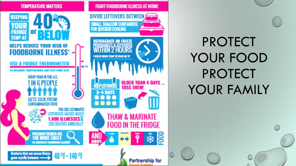 protect your food protect your family