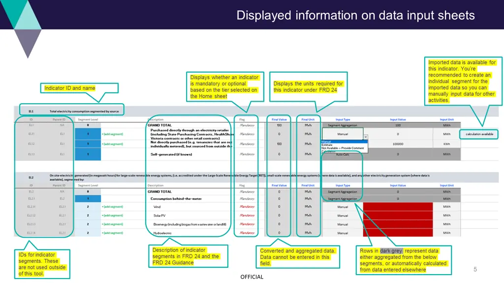displayed information on data input sheets