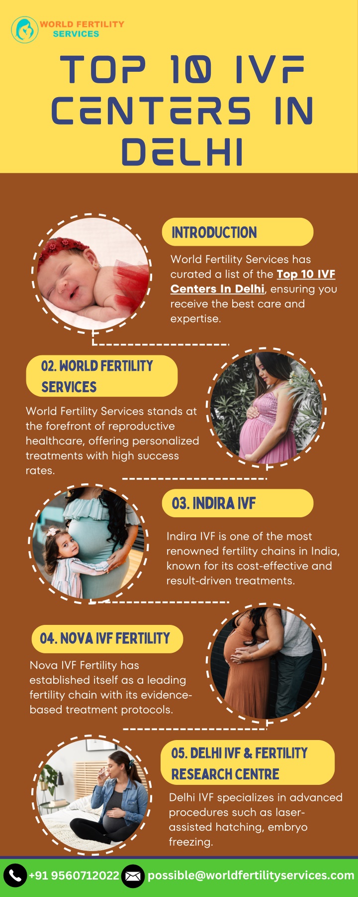 top 10 ivf centers in delhi
