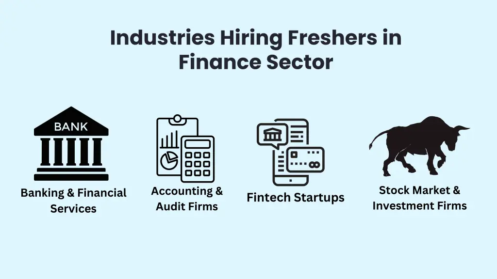 industries hiring freshers in finance sector