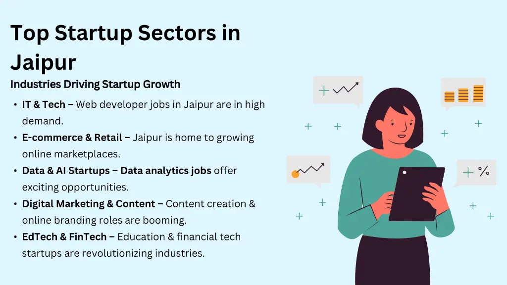 top startup sectors in jaipur industries driving