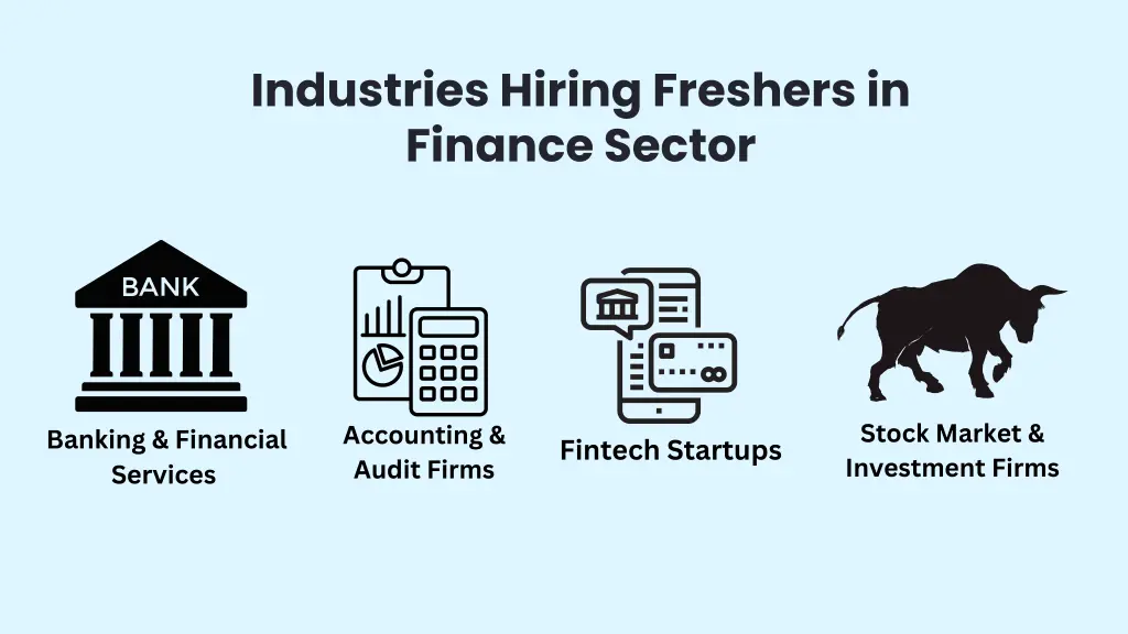 industries hiring freshers in finance sector