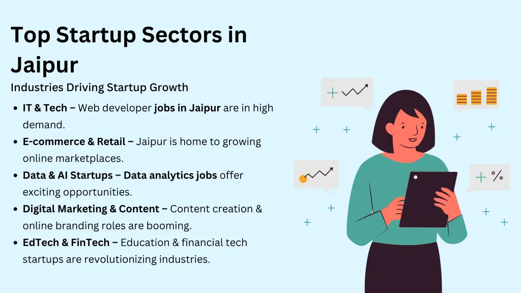 top startup sectors in jaipur industries driving