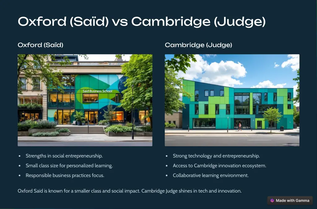 oxford sa d vs cambridge judge