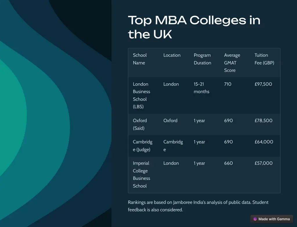 top mba colleges in the uk