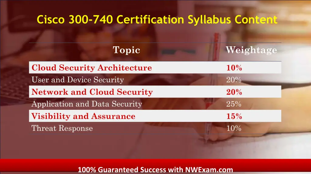 cisco 300 740 certification syllabus content