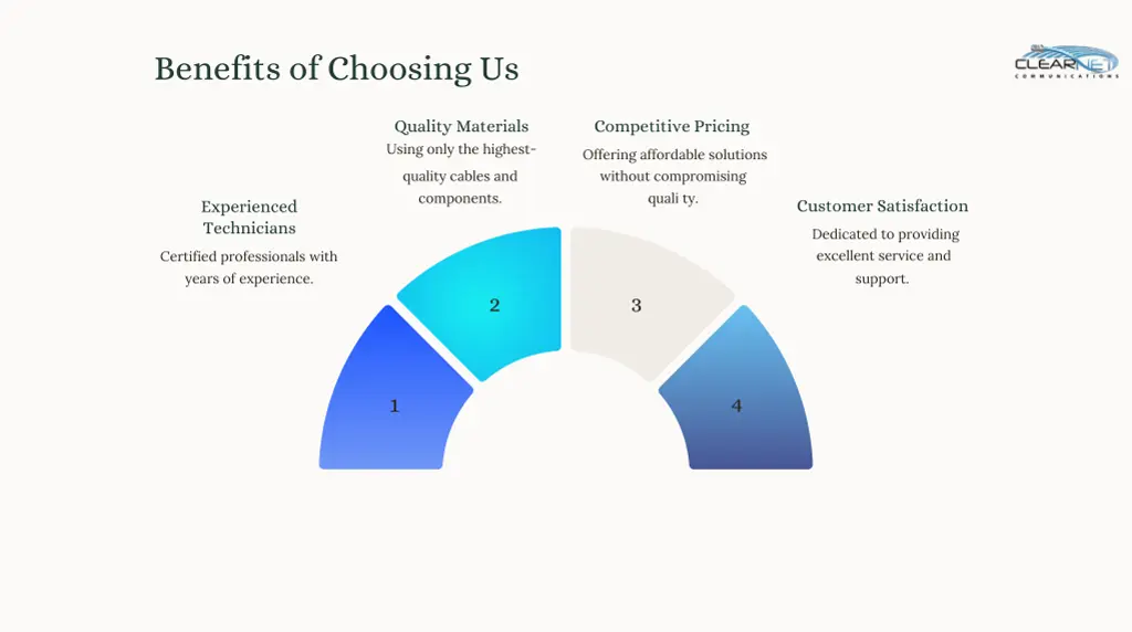 benefits of choosing us