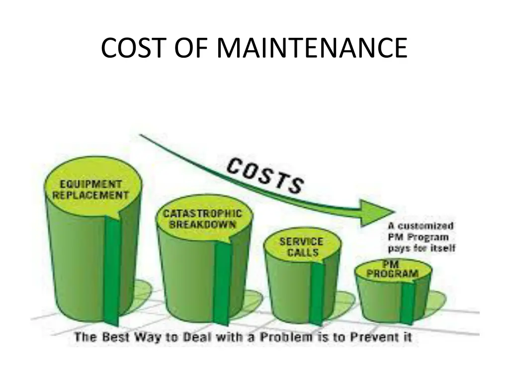 cost of maintenance