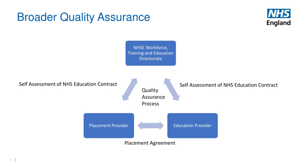broader quality assurance