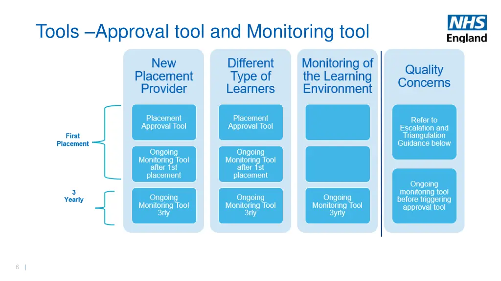 tools approval tool and monitoring tool