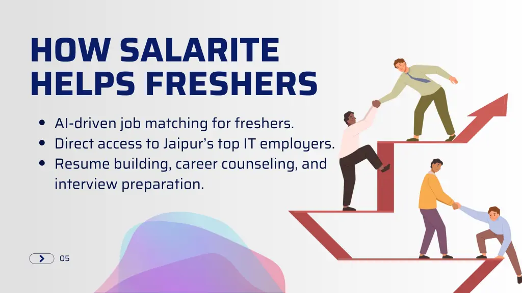 how salarite helps freshers ai driven