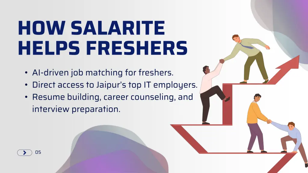 how salarite helps freshers ai driven