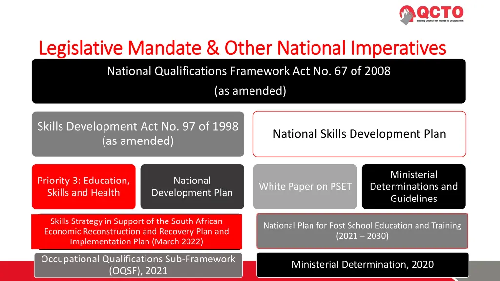 legislative mandate other national imperatives