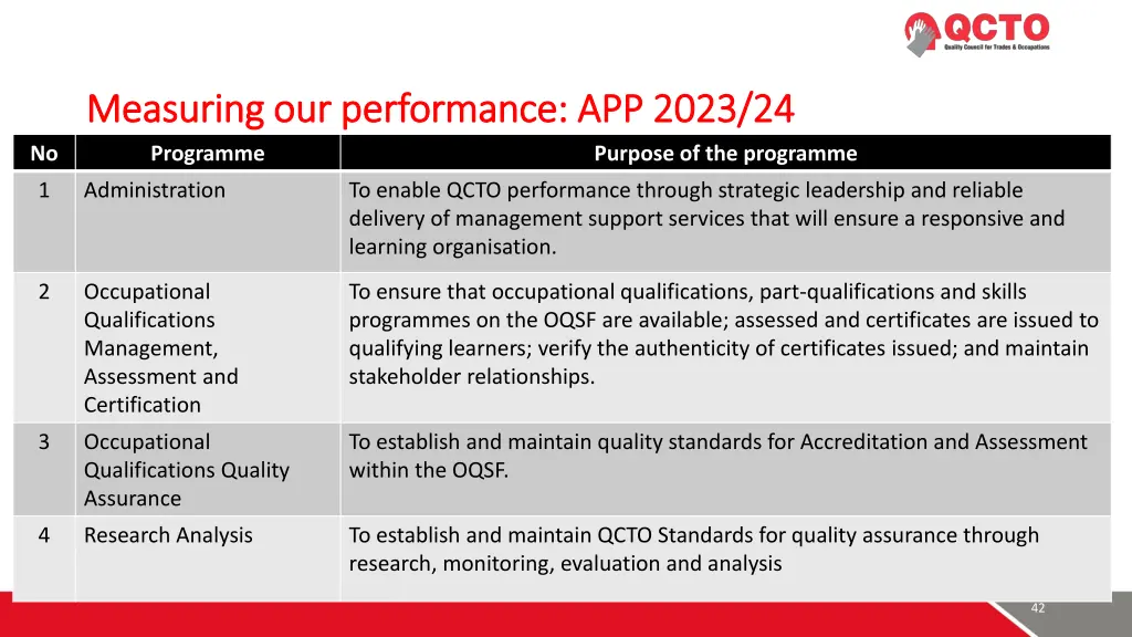 measuring our performance app 2023 24 measuring