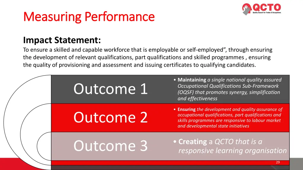 measuring performance measuring performance