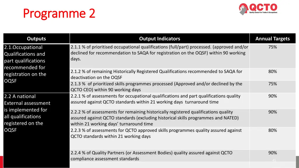 programme 2 programme 2