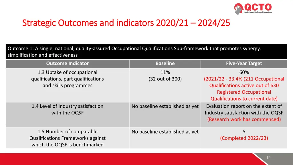 strategic outcomes and indicators 2020 2