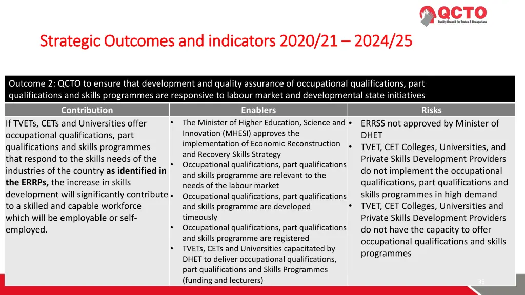 strategic outcomes and indicators 2020 3