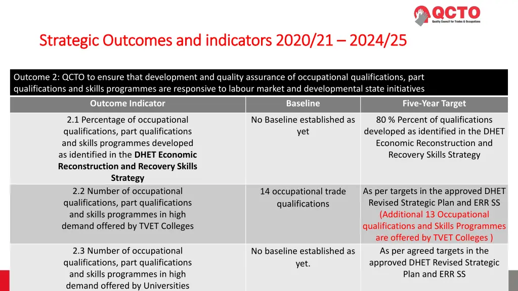 strategic outcomes and indicators 2020 4