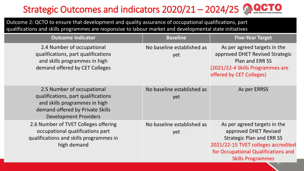 strategic outcomes and indicators 2020 5