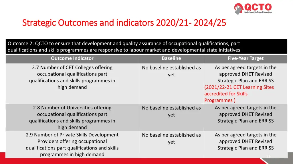 strategic outcomes and indicators 2020 6