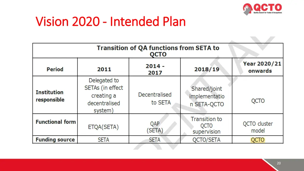 vision 2020 vision 2020 intended plan intended