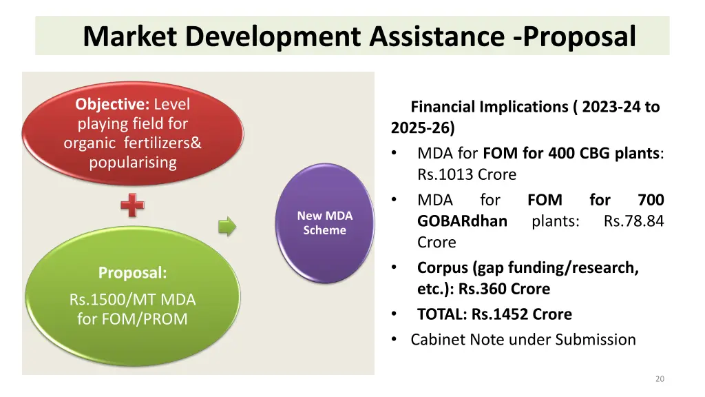 market development assistance proposal