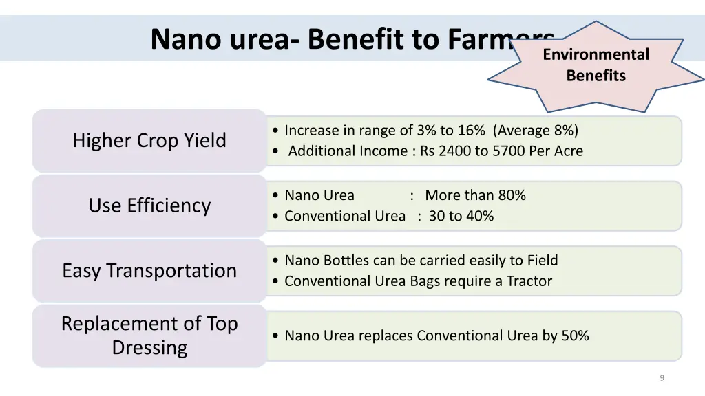 nano urea benefit to farmers