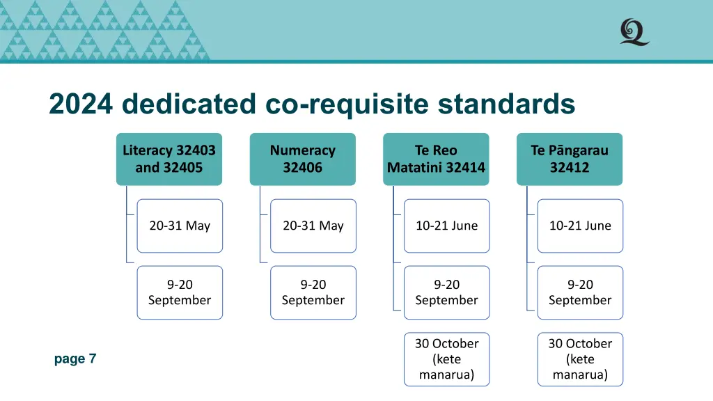 2024 dedicated co requisite standards