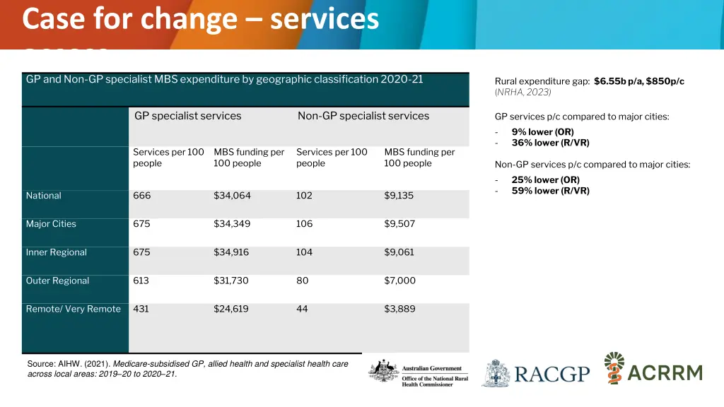 case for change services