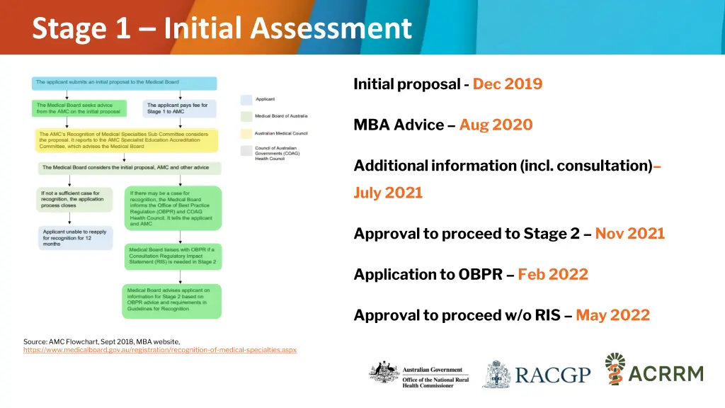 stage 1 initial assessment