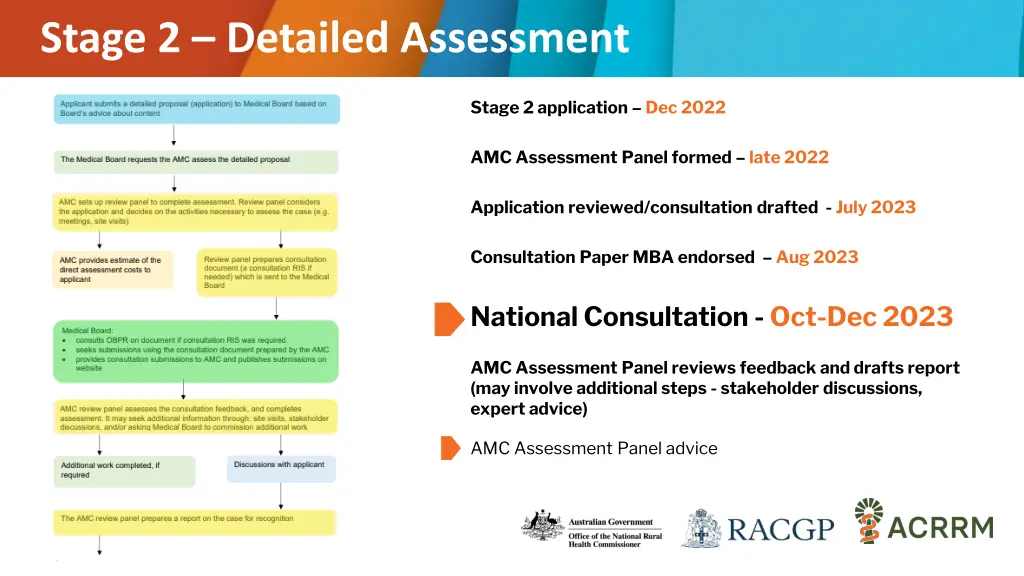 stage 2 detailed assessment