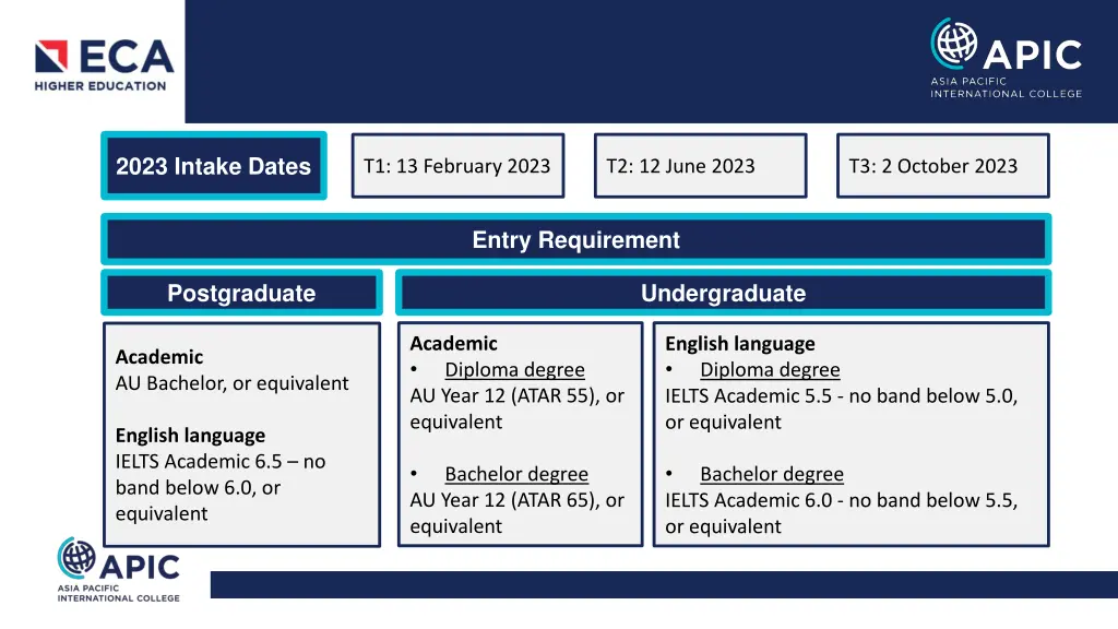 2023 intake dates