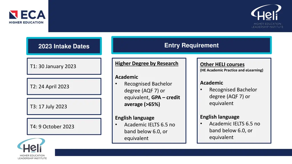 entry requirement