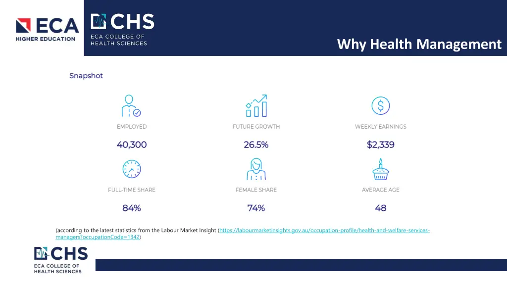 why health management