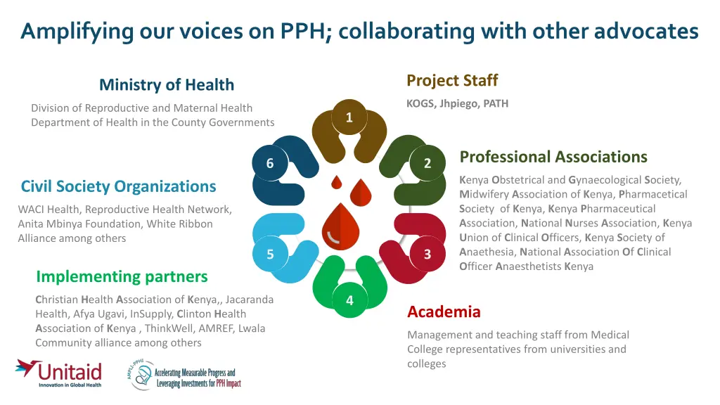 amplifying our voices on pph collaborating with