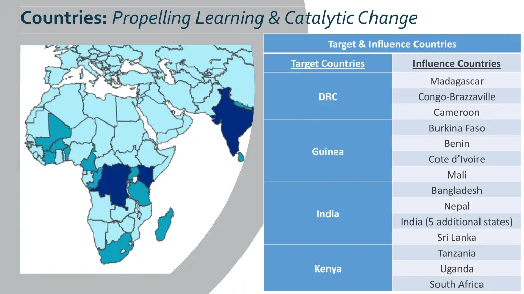 countries propelling learning catalytic change