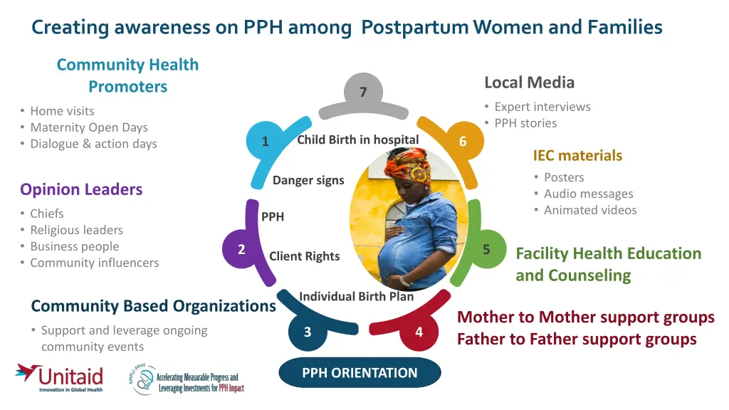 creating awareness on pph among postpartum women